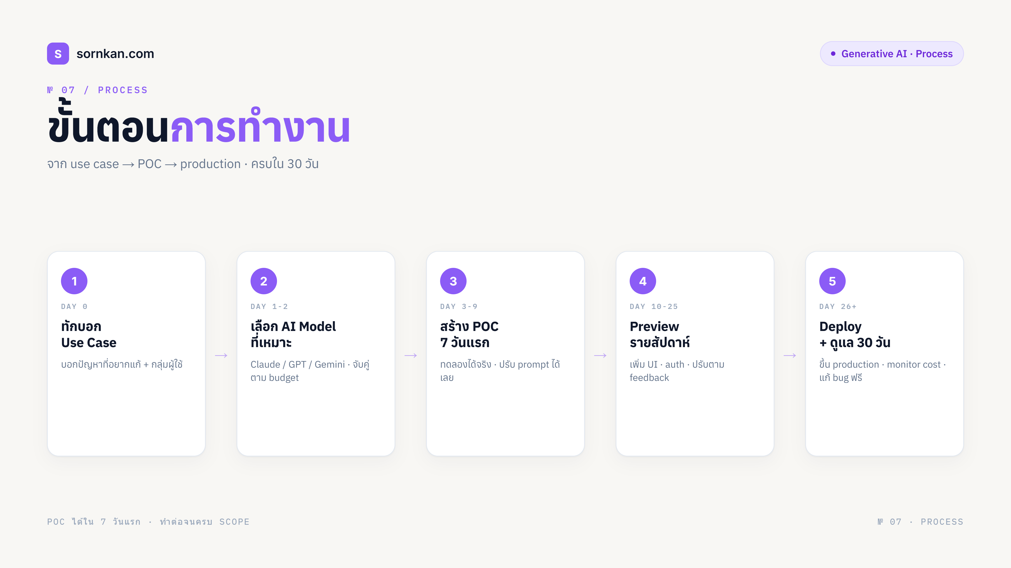 ผลงาน 7