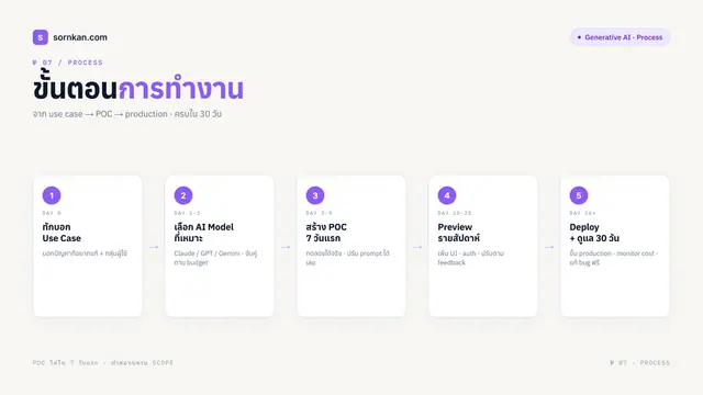 ตัวอย่างผลงาน 7