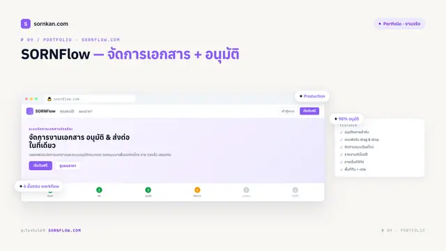 ตัวอย่างผลงาน 9