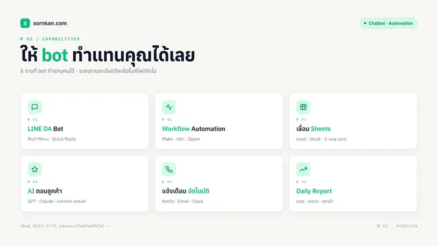 ตัวอย่างผลงาน 2