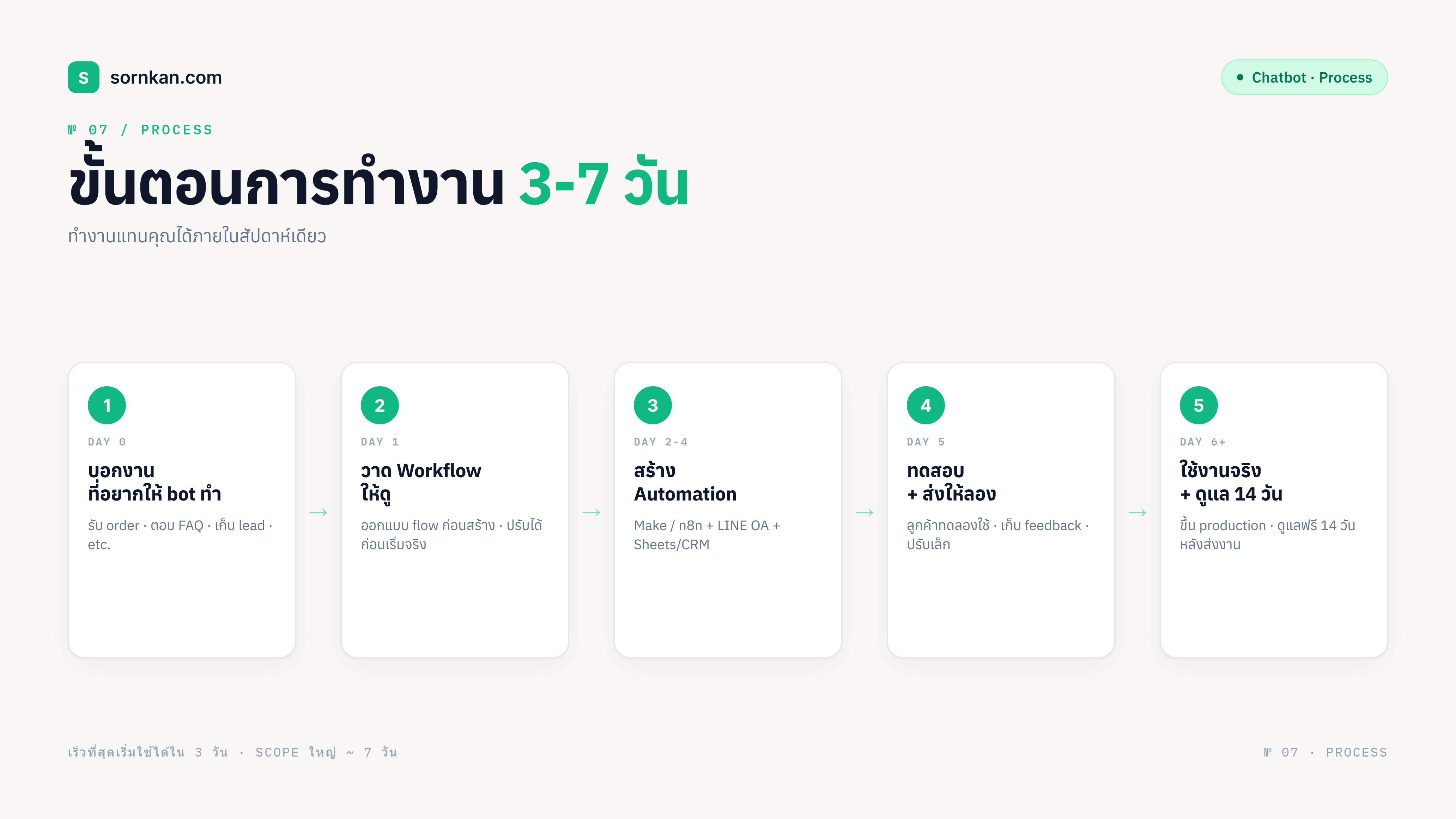 ผลงาน 7