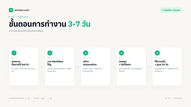 ตัวอย่างผลงาน 7