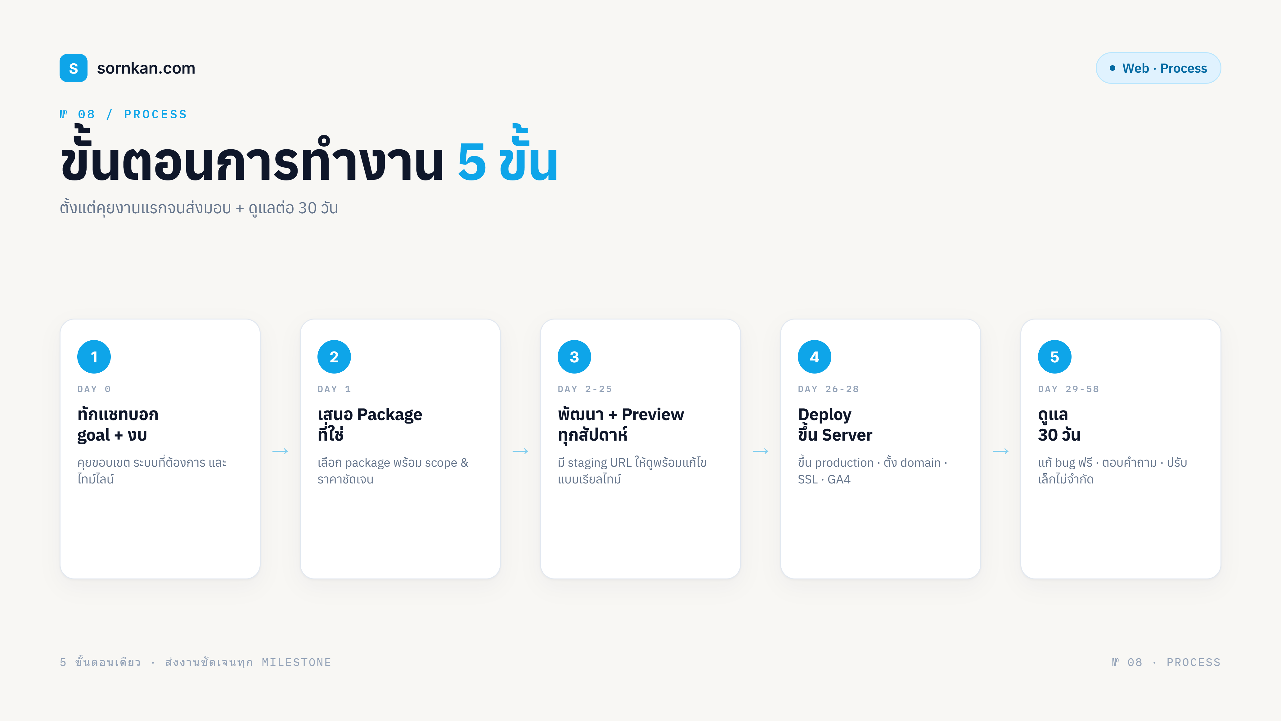 ผลงาน 8