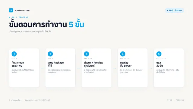 ตัวอย่างผลงาน 8